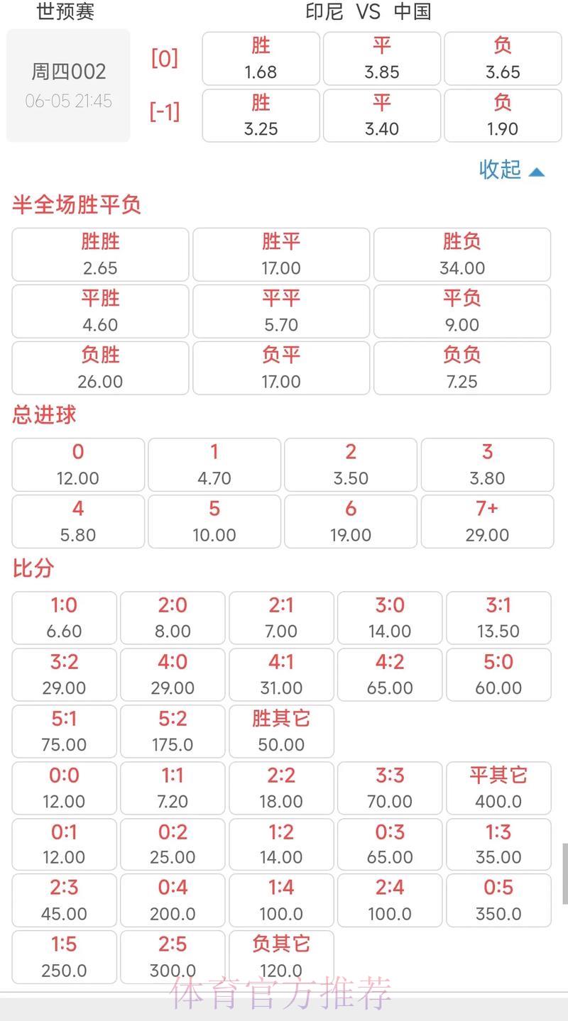 2026年世界杯竞猜赔率深度解析及预测方案 2026年世界杯竞猜赔率深度解析及预测方案