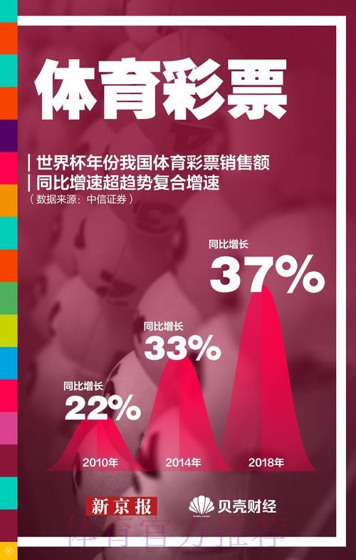 中国体育彩票发布2026年世界杯出线前景预测分析 中国体育彩票发布2026年世界杯出线前景预测分析