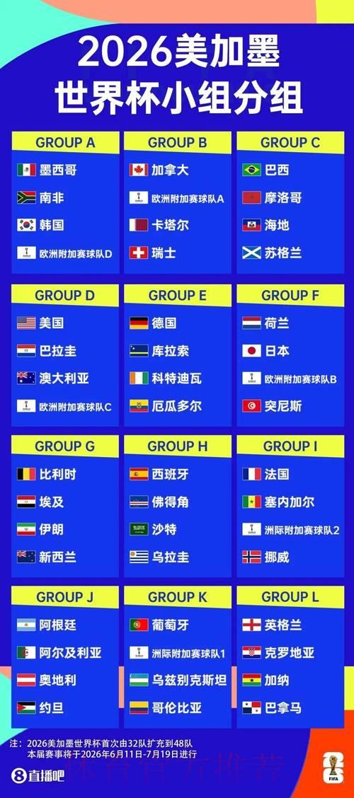 2026世界杯竞猜指南:零基础玩家如何制定科学投注策略 2026世界杯竞猜指南:零基础玩家如何制定科学投注策略