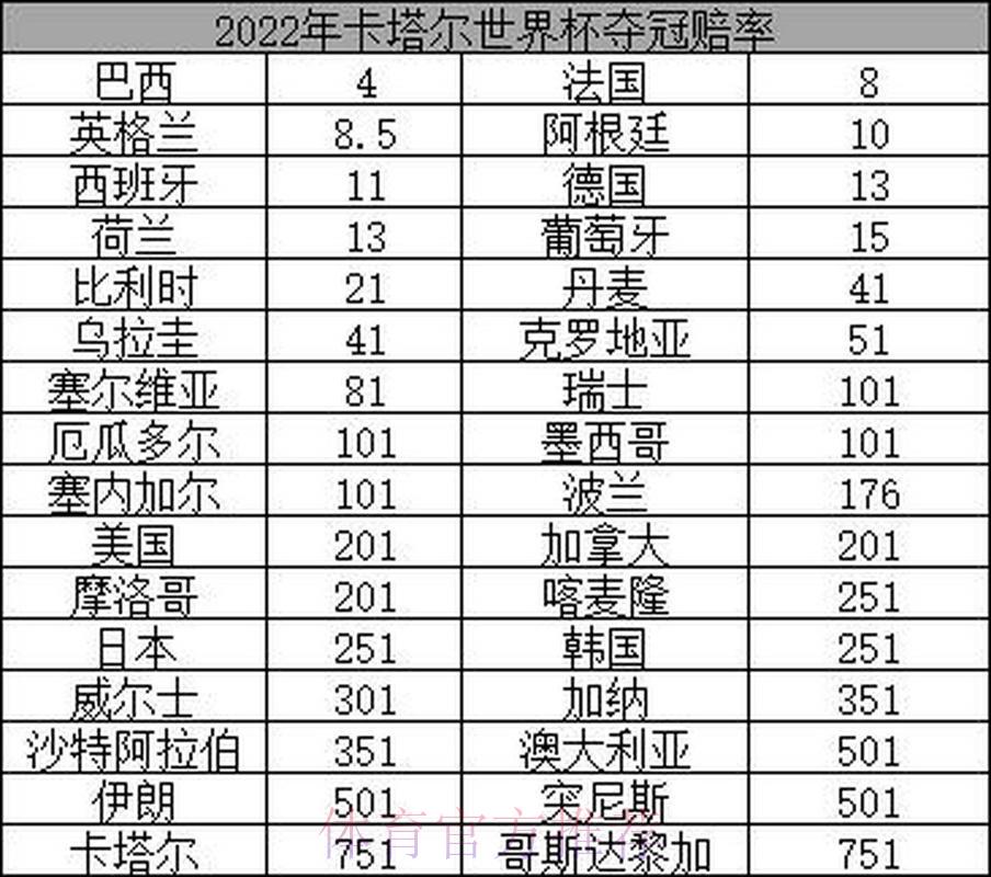 2026世界杯投注指南:夺冠热门球队赔率全面解析 2026世界杯投注指南:夺冠热门球队赔率全面解析