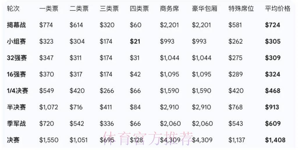 2026世界杯官方正规购票指南 2026世界杯官方正规购票指南