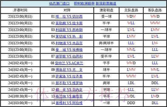 2026世界杯官方高清投注盘口 2026世界杯官方高清投注盘口