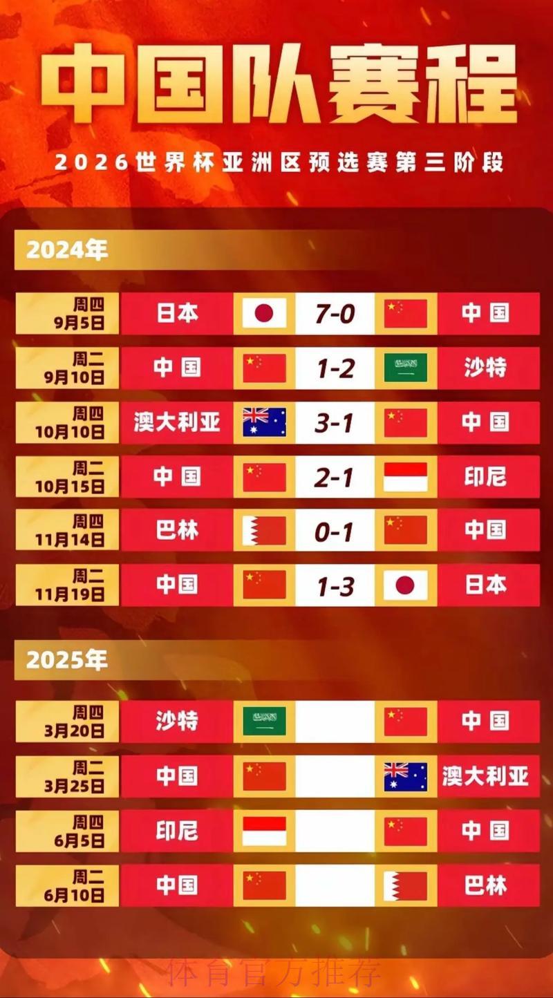 2026世界杯全程直播:一站式覆盖赛事每个阶段 2026世界杯全程直播:一站式覆盖赛事每个阶段
